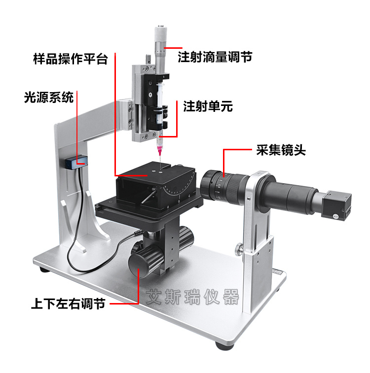 滾動(dòng)式水滴角測(cè)量儀